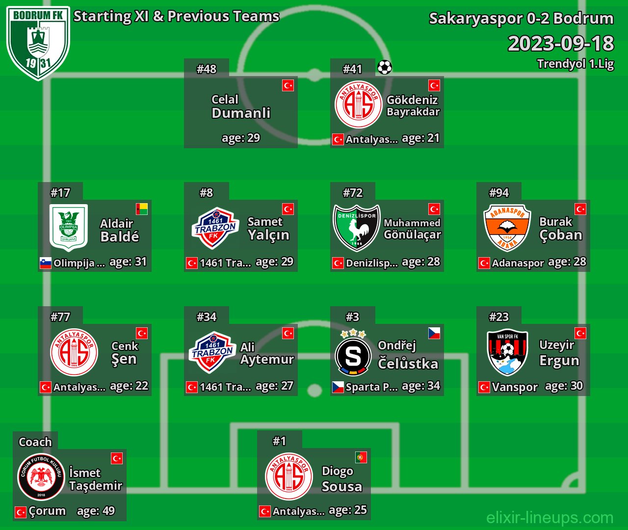 Bodrum Starting XI & Previous Teams 2023-09-18