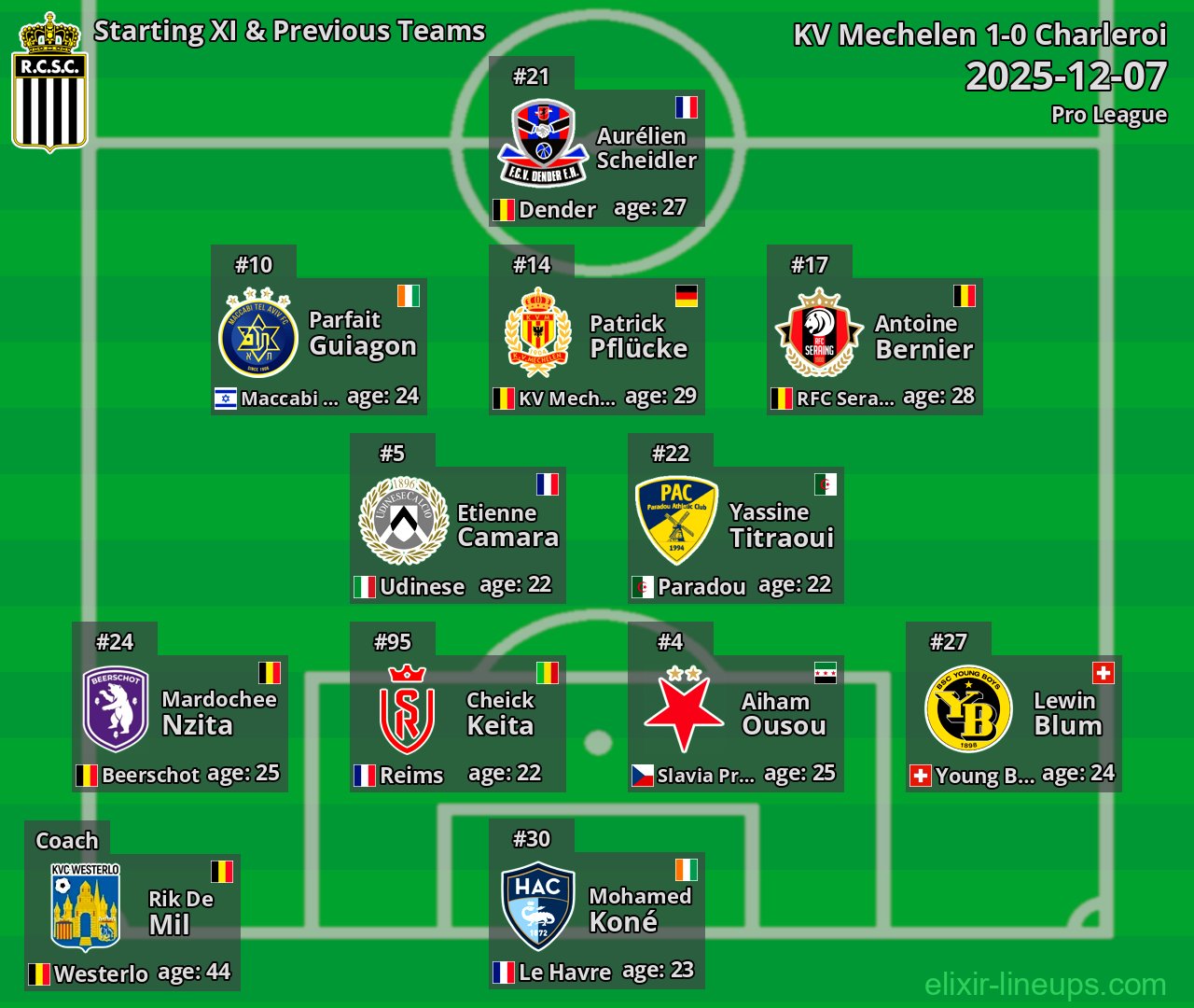 Charleroi Starting XI & Previous Teams 2025-12-07