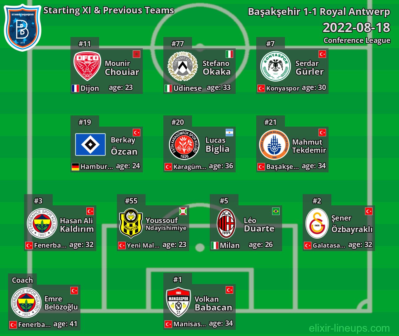 Başakşehir Starting XI & Previous Teams 2022-08-18