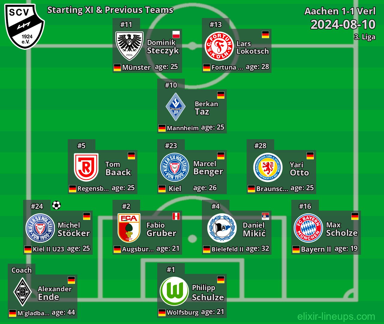 Verl Starting XI & Previous Teams 2024-08-10