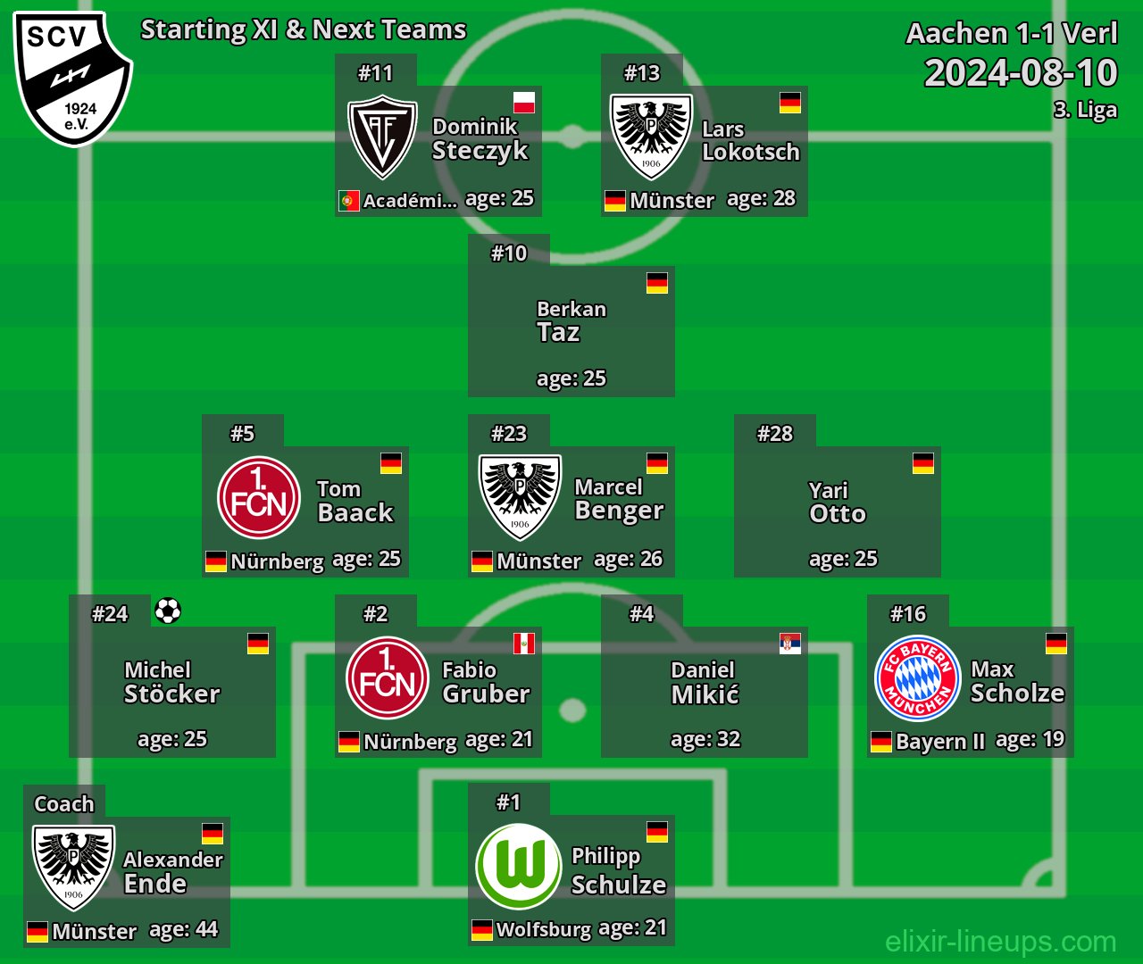 Verl Starting XI & Next Teams 2024-08-10