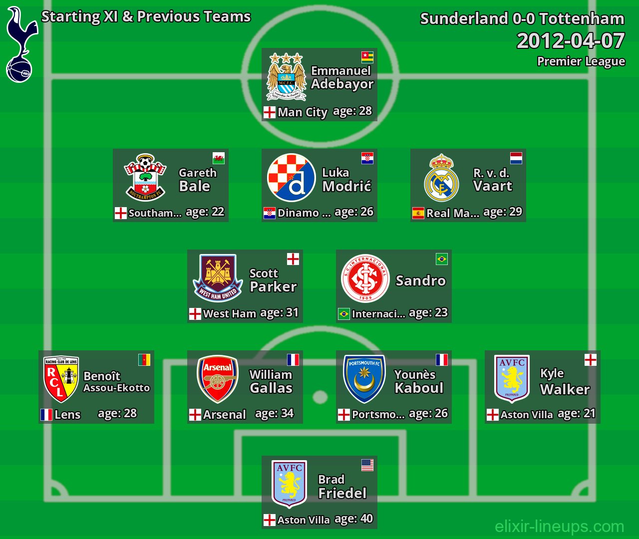 Tottenham Starting XI & Previous Teams 2012-04-07