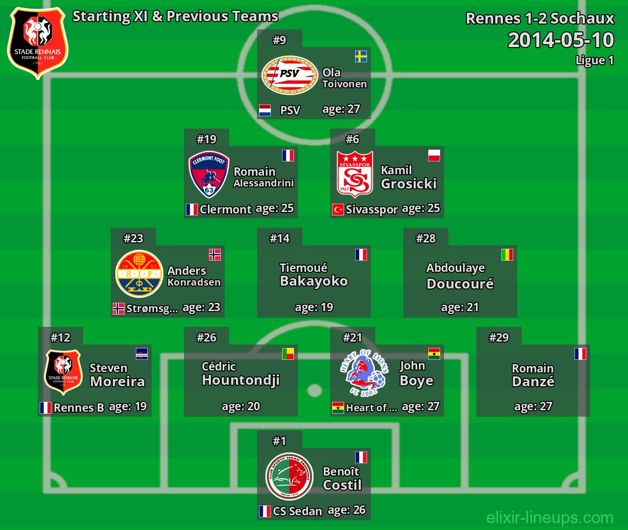 Rennes Starting XI & Previous Teams 2014-05-10