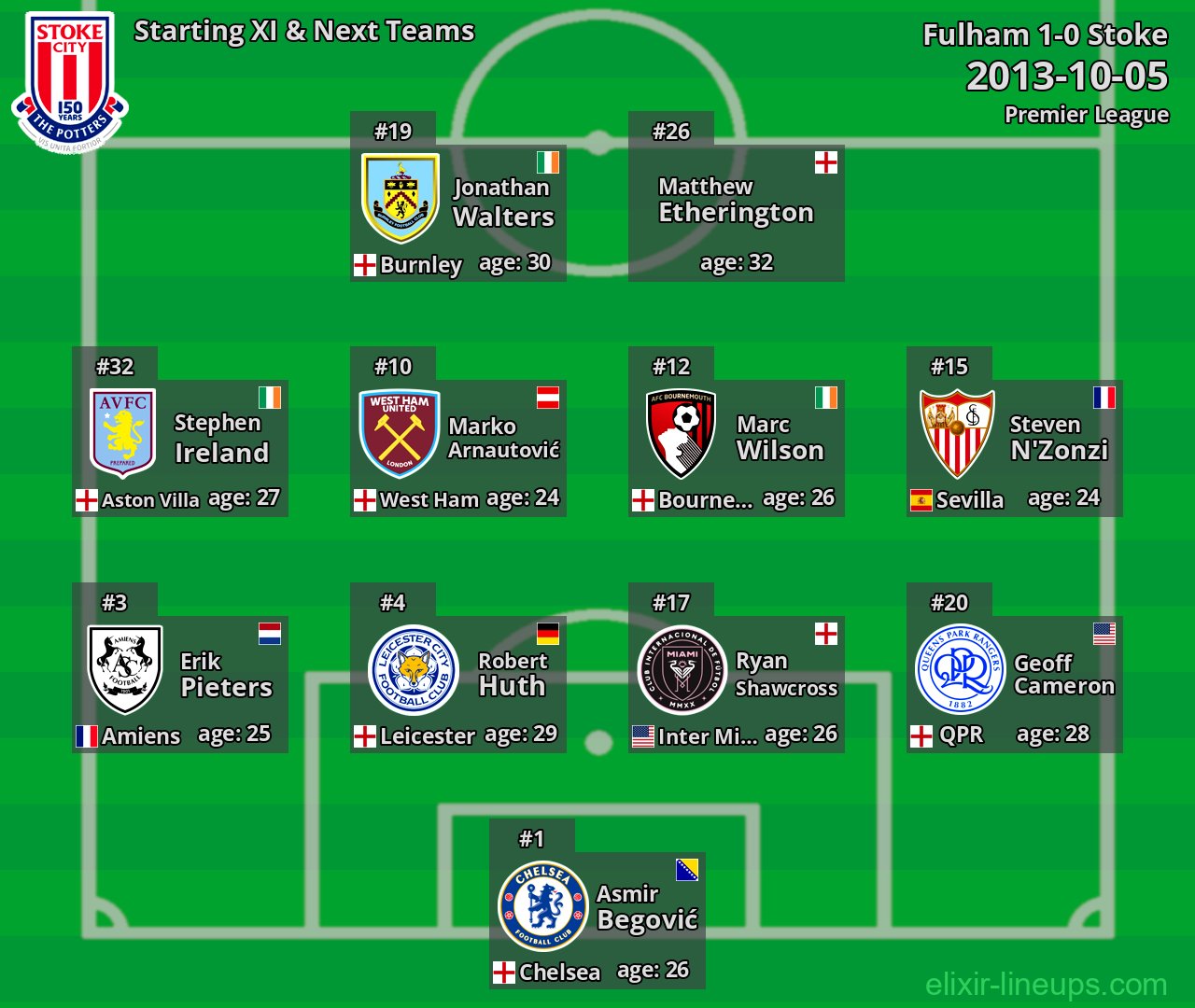 Stoke Starting XI & Next Teams 2013-10-05