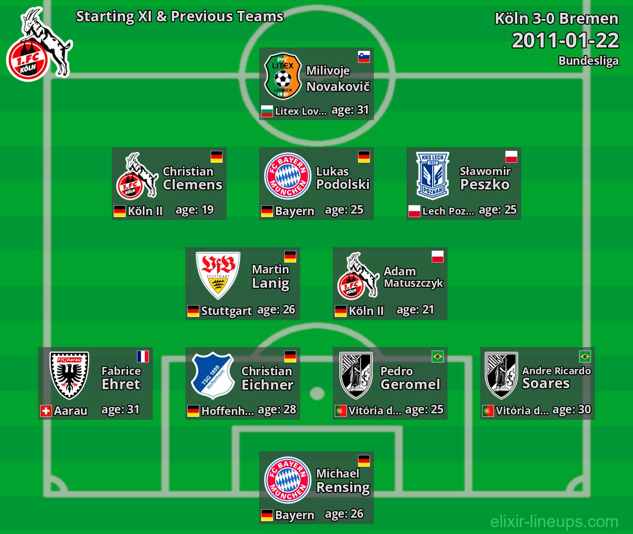 Köln Starting XI & Previous Teams 2011-01-22