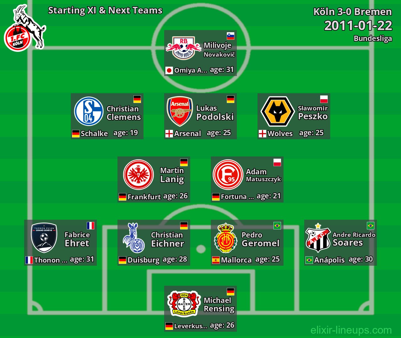 Köln Starting XI & Next Teams 2011-01-22