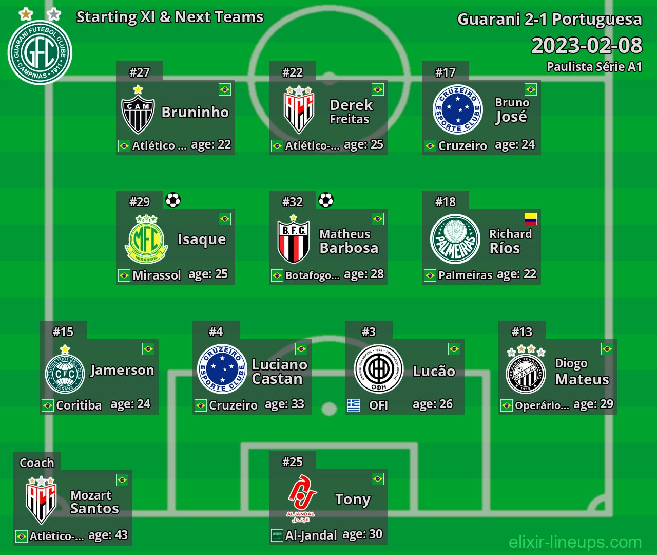 Guarani Starting XI & Next Teams 2023-02-08