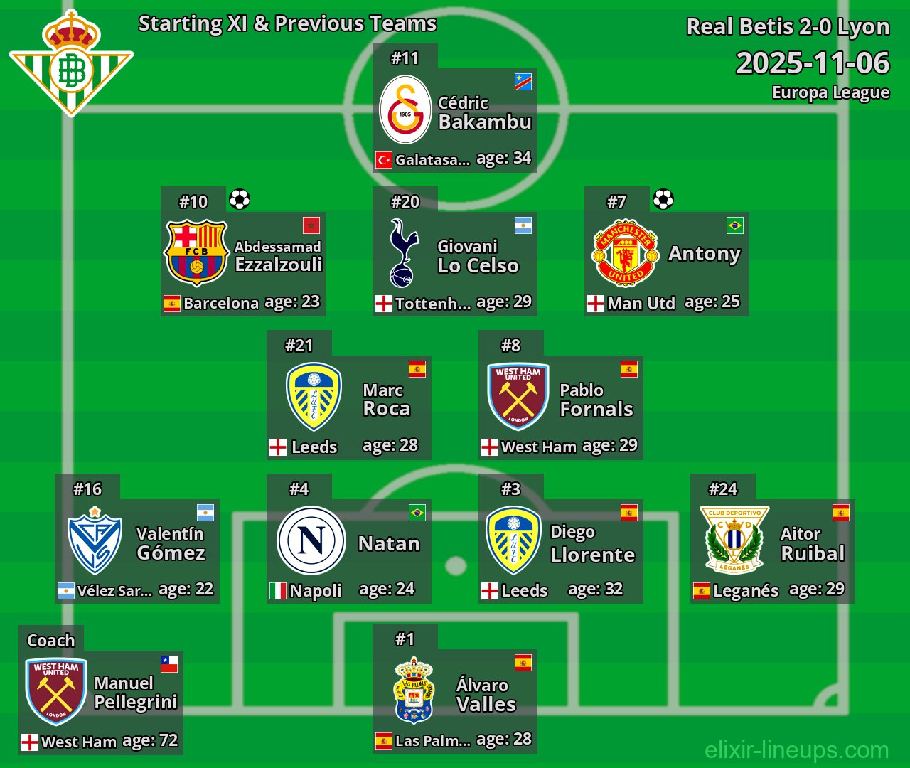 Real Betis Starting XI & Previous Teams 2025-11-06