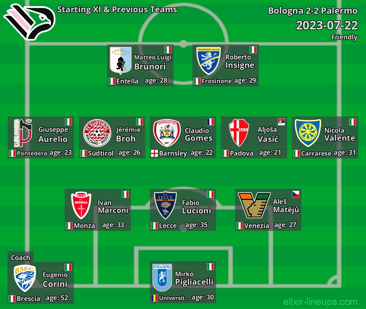 Palermo Starting XI & Previous Teams 2023-07-22