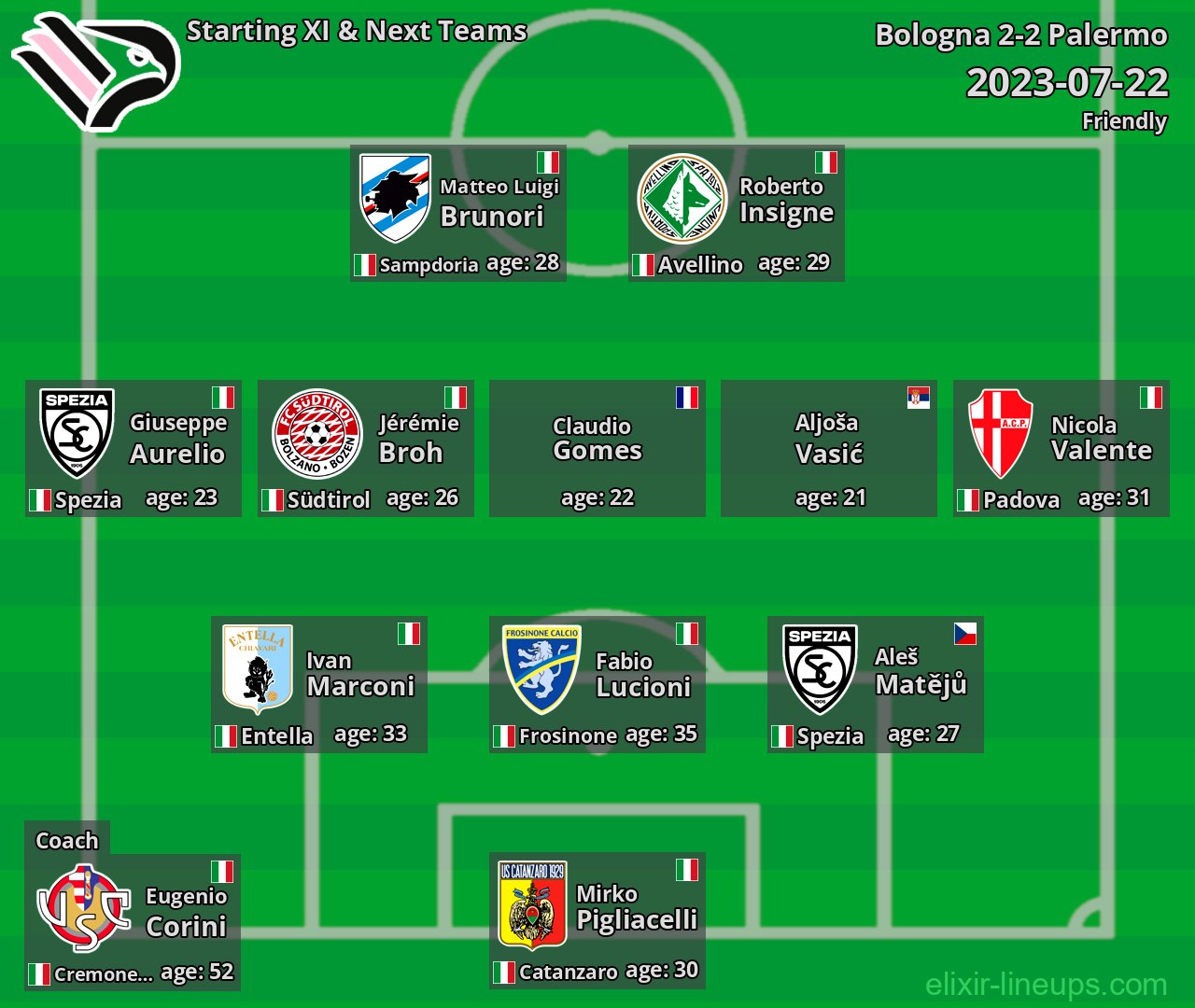 Palermo Starting XI & Next Teams 2023-07-22