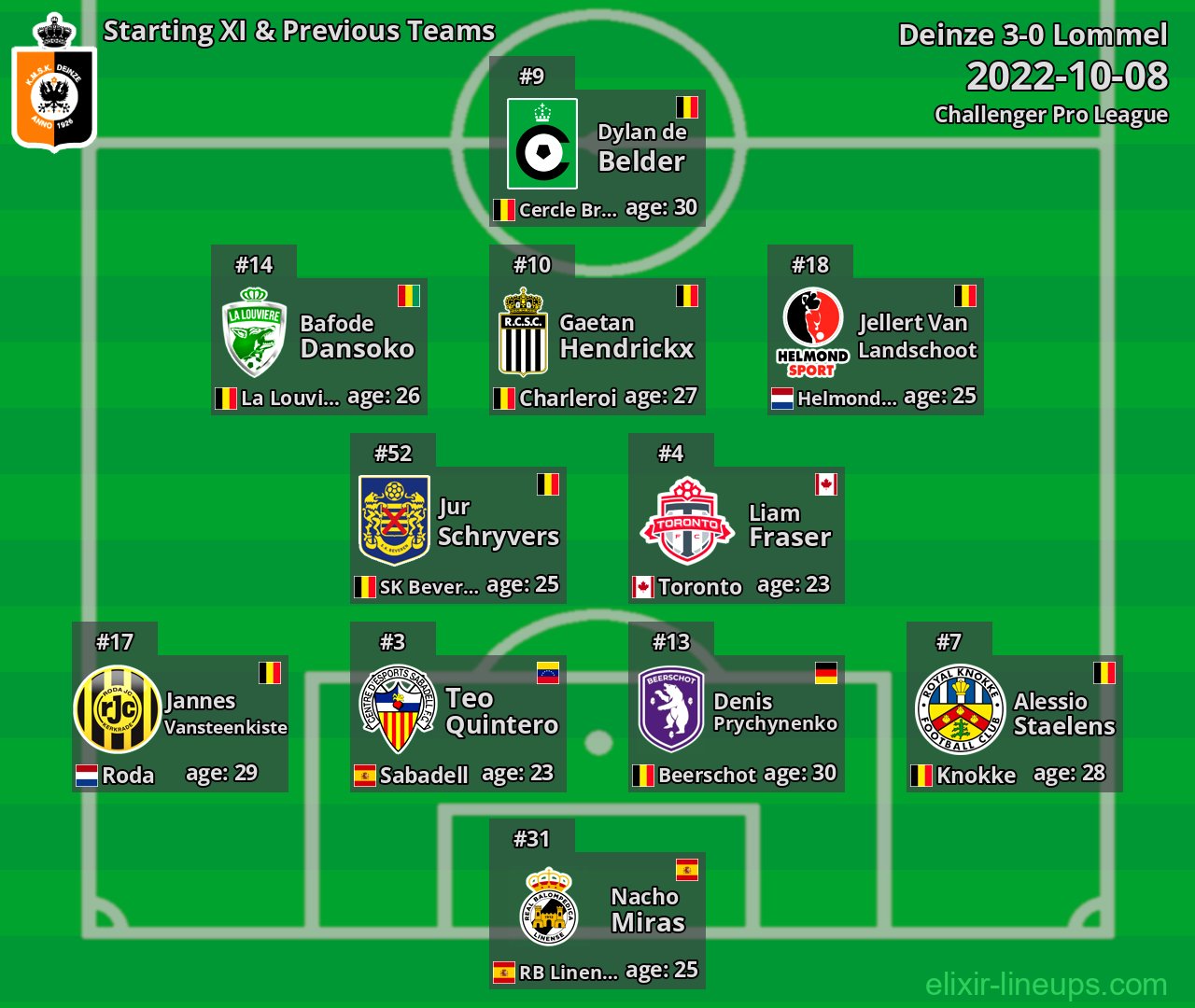 Deinze Starting XI & Previous Teams 2022-10-08