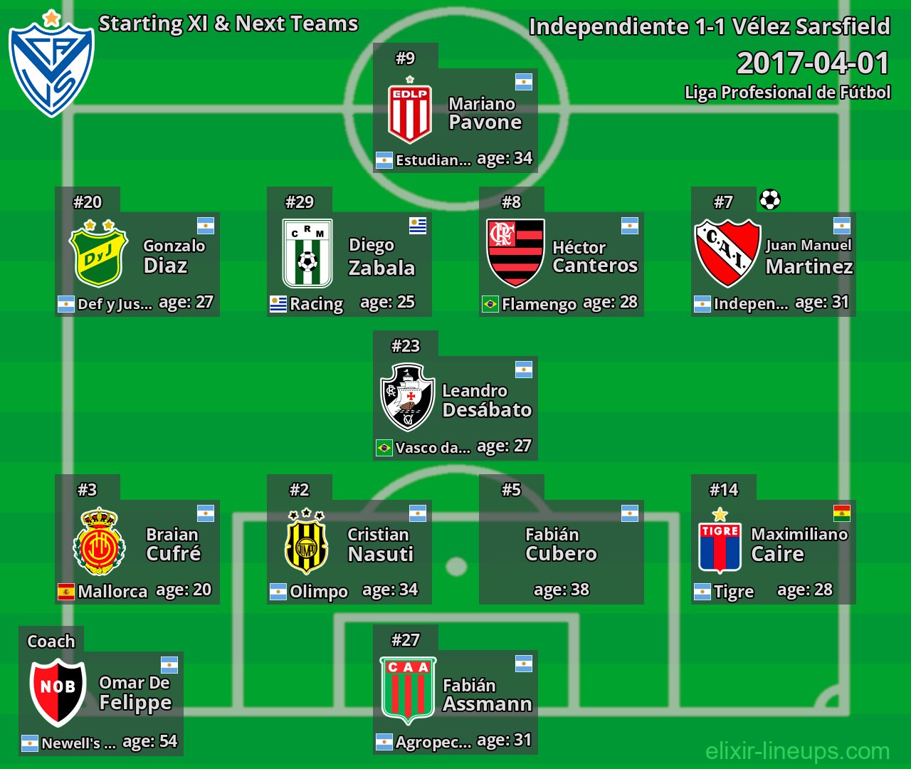 Vélez Sarsfield Starting XI & Next Teams 2017-04-01