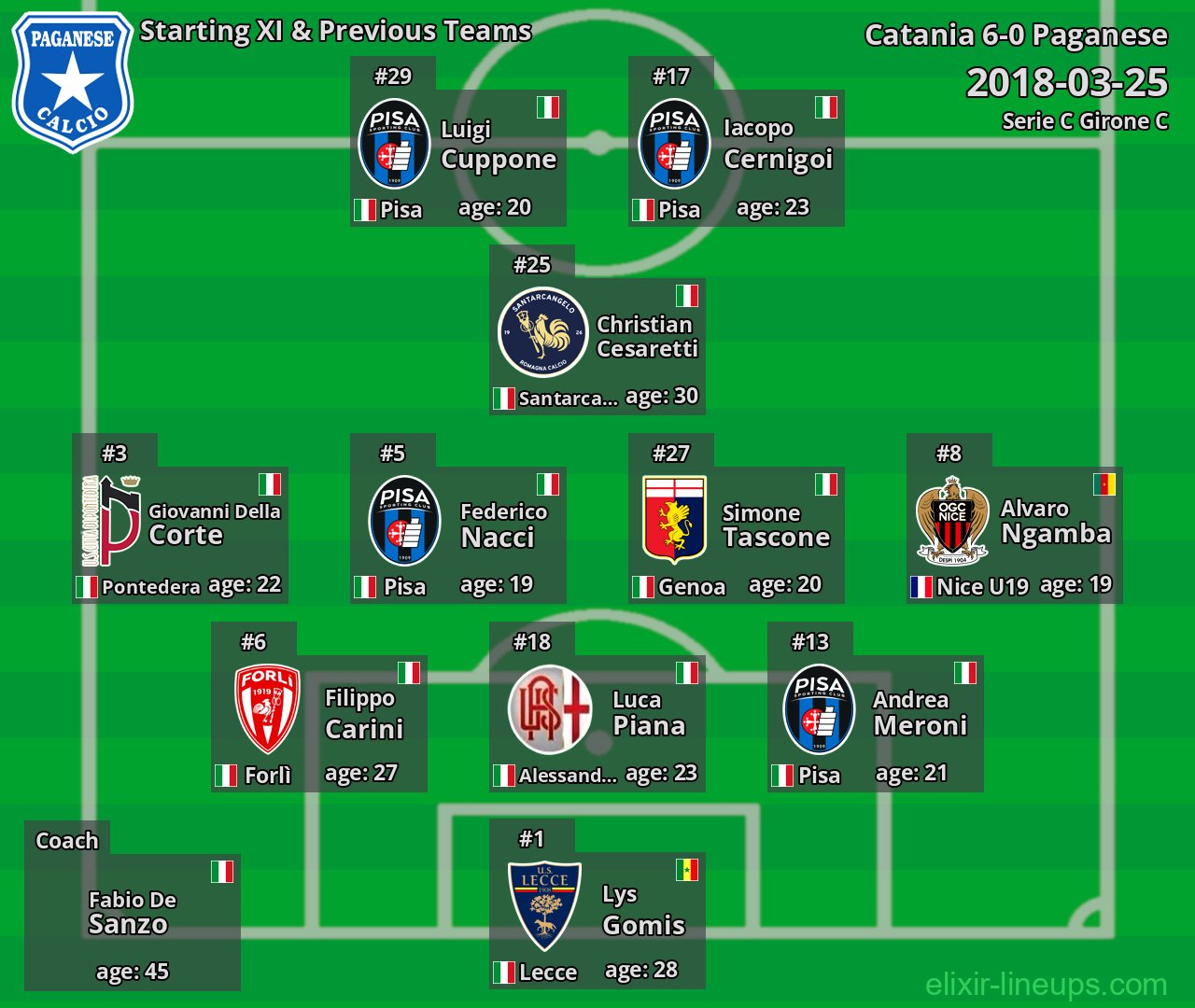 Paganese Starting XI & Previous Teams 2018-03-25