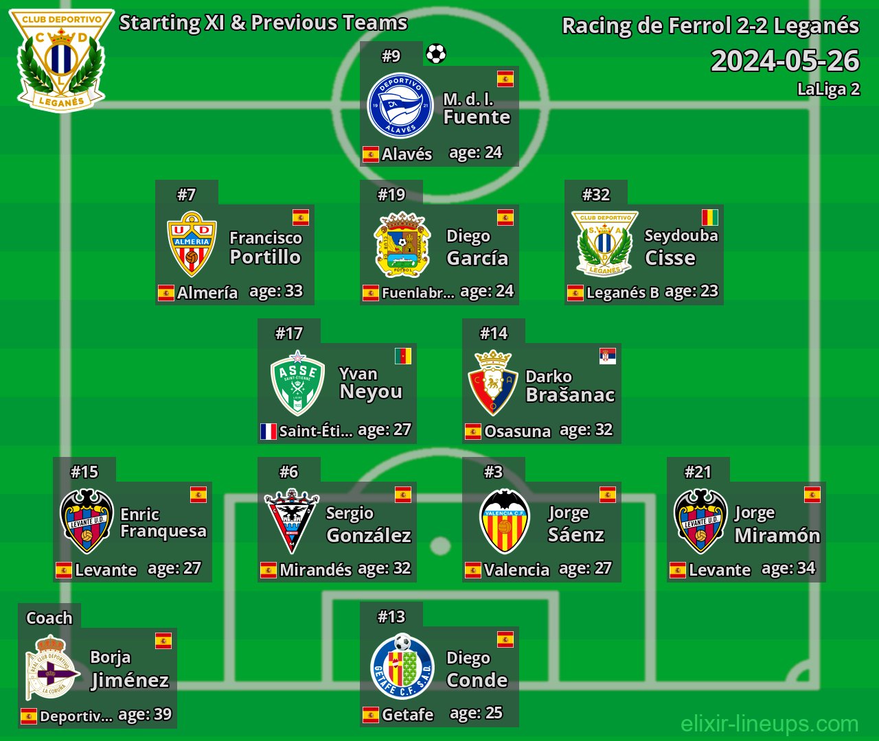 Leganés Starting XI & Previous Teams 2024-05-26