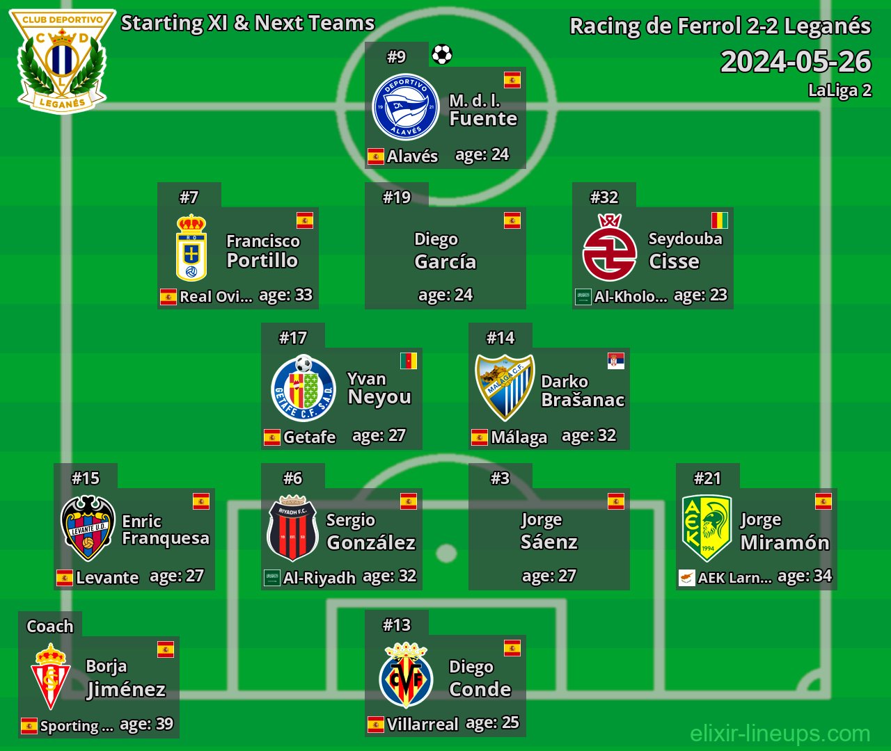 Leganés Starting XI & Next Teams 2024-05-26