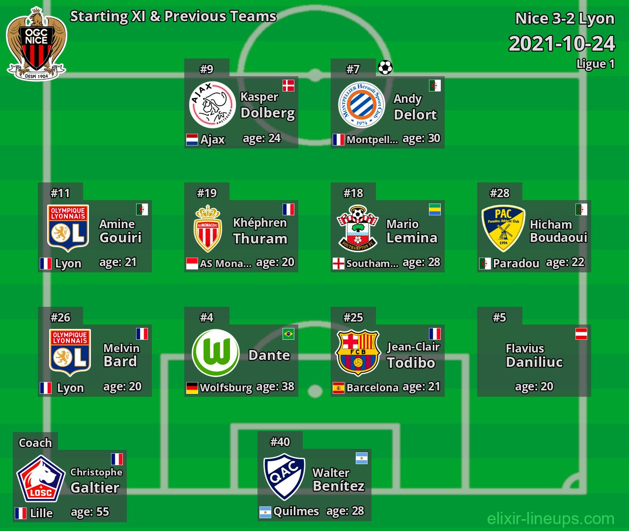 Nice Starting XI & Previous Teams 2021-10-24