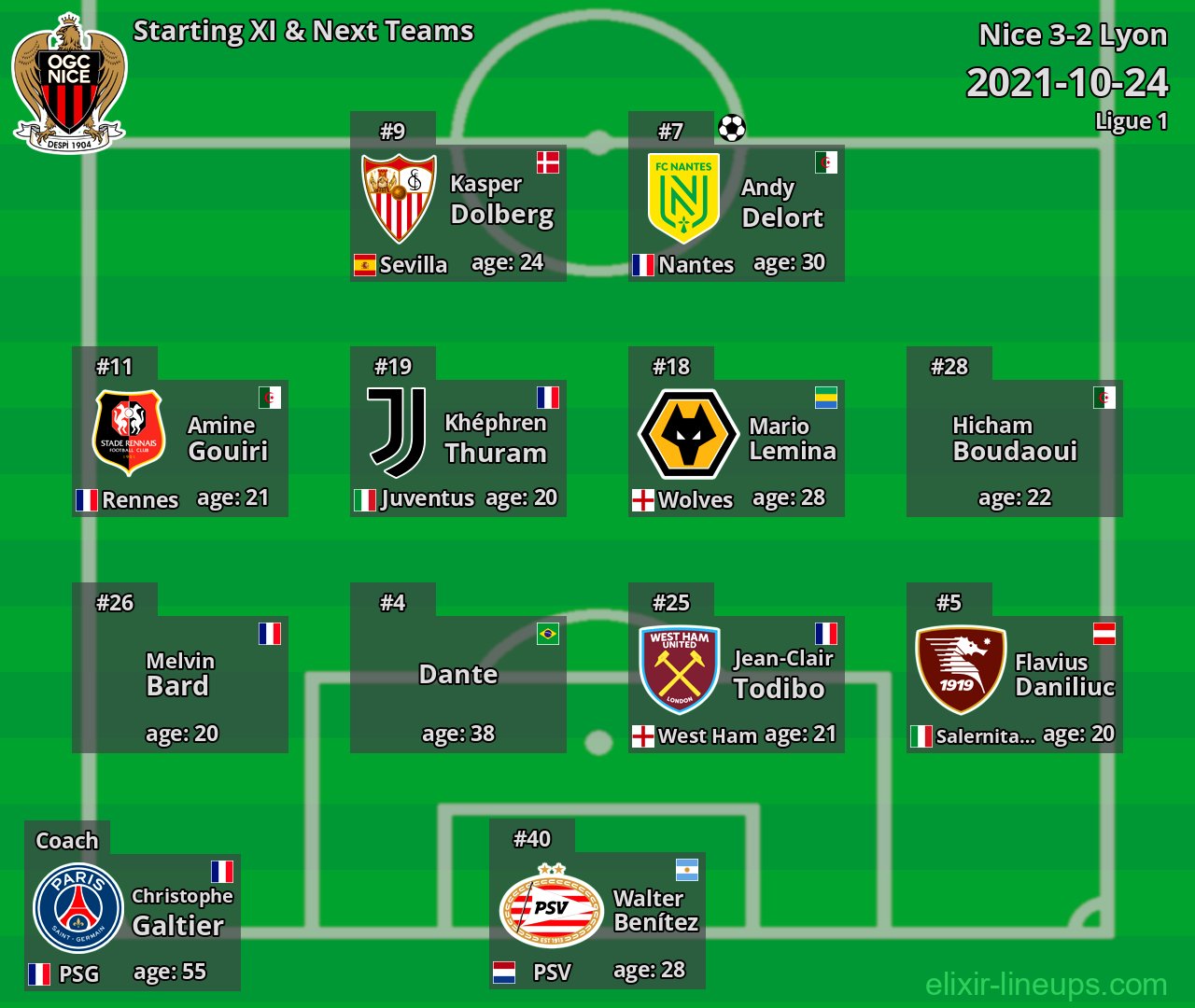 Nice Starting XI & Next Teams 2021-10-24