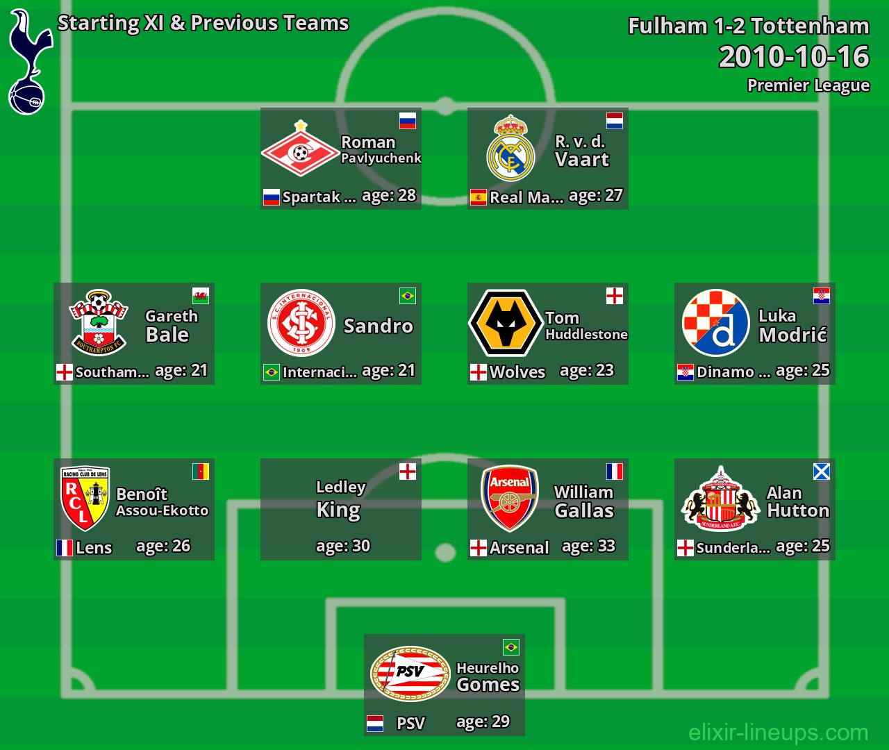 Tottenham Starting XI & Previous Teams 2010-10-16