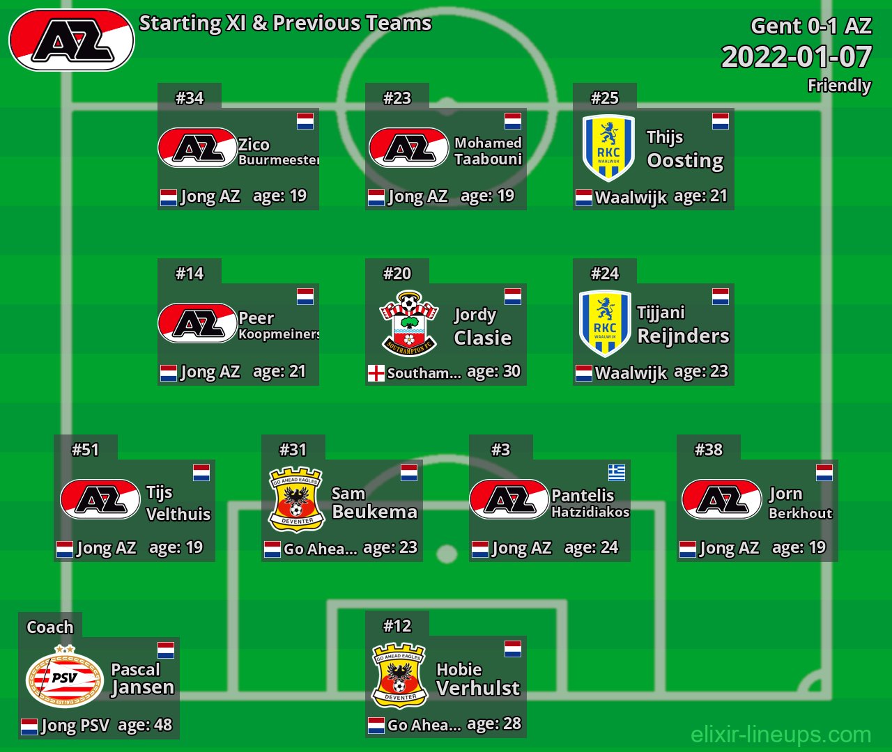 AZ Starting XI & Previous Teams 2022-01-07