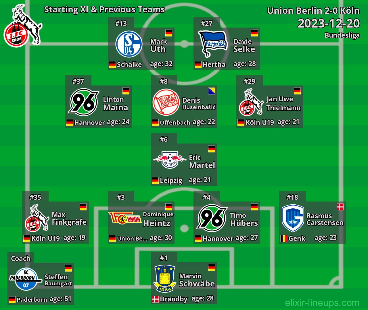 Köln Starting XI & Previous Teams 2023-12-20