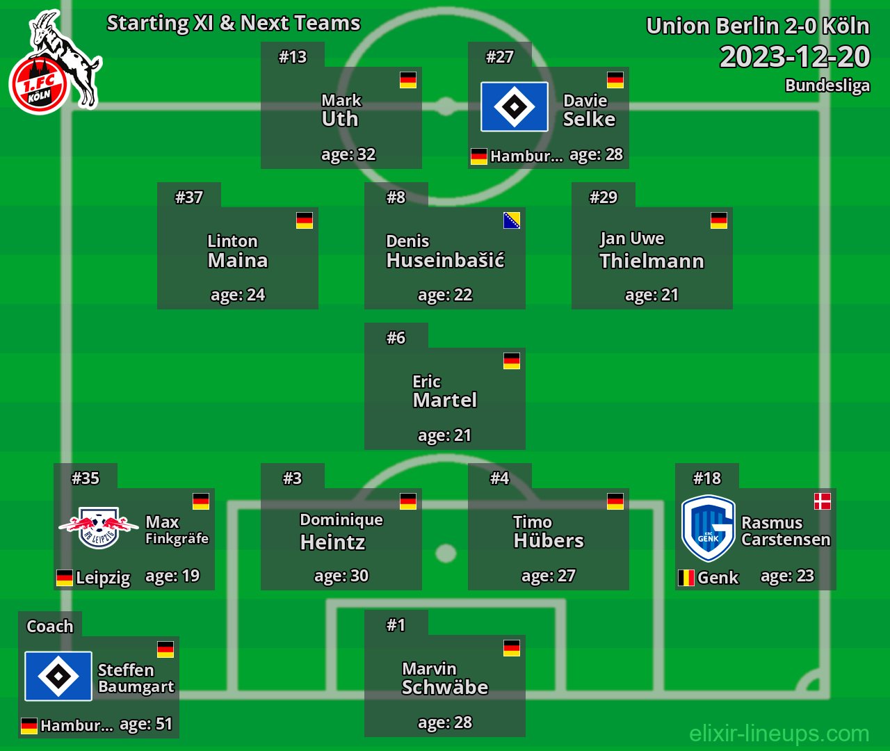 Köln Starting XI & Next Teams 2023-12-20