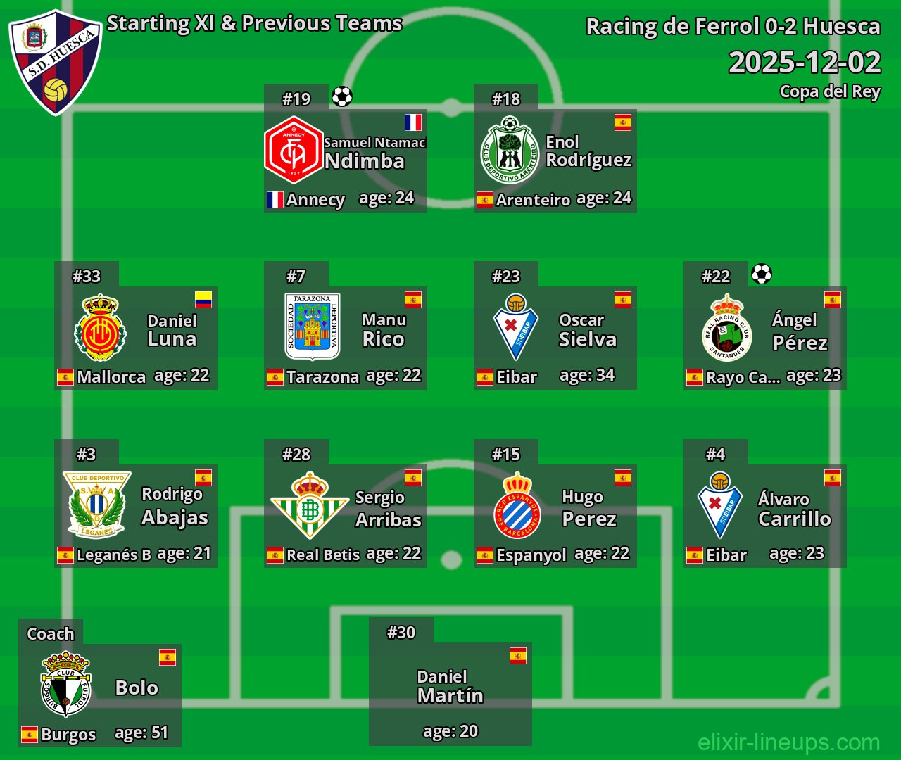 Huesca Starting XI & Previous Teams 2025-12-02