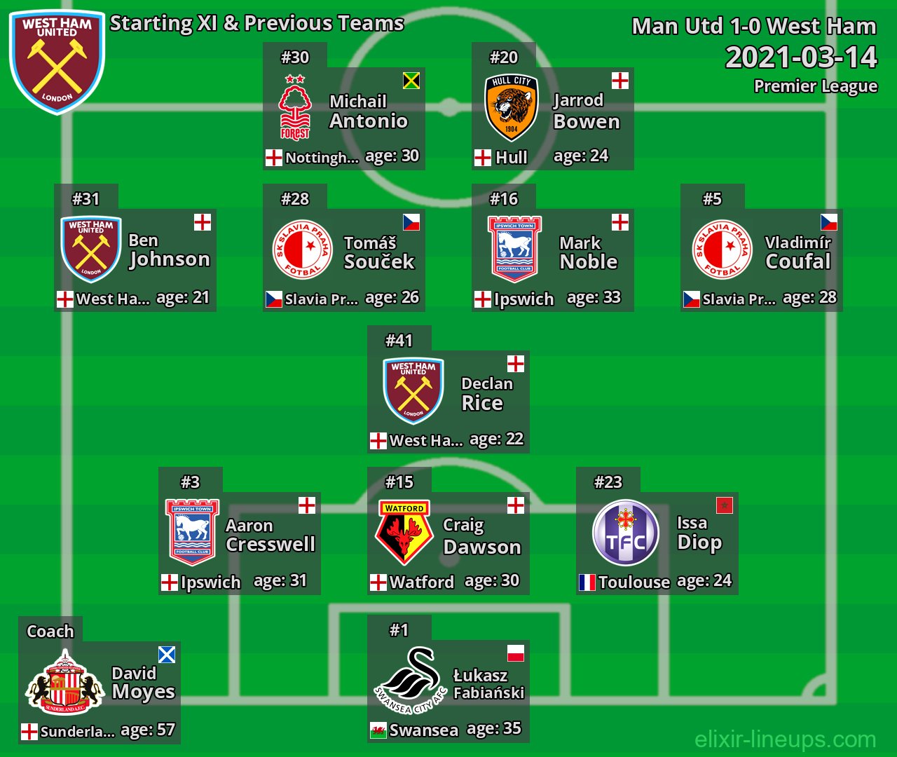 West Ham Starting XI & Previous Teams 2021-03-14