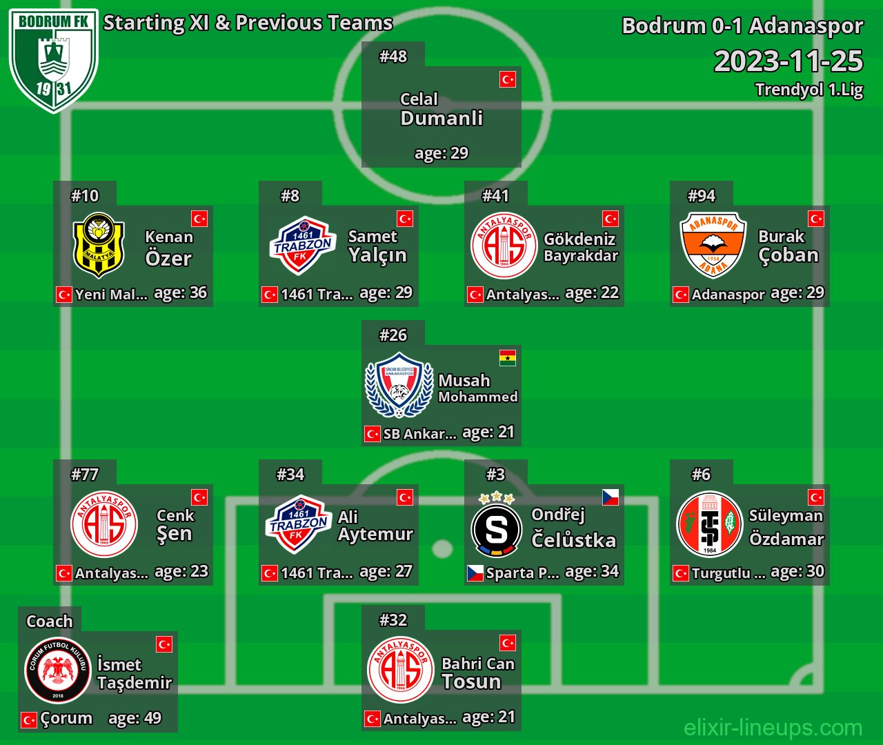 Bodrum Starting XI & Previous Teams 2023-11-25
