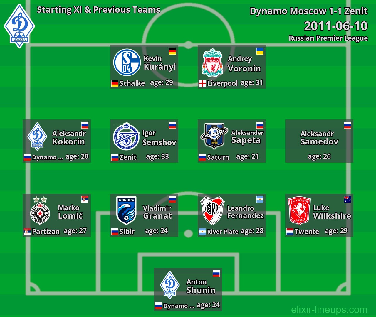 Dynamo Moscow Starting XI & Previous Teams 2011-06-10