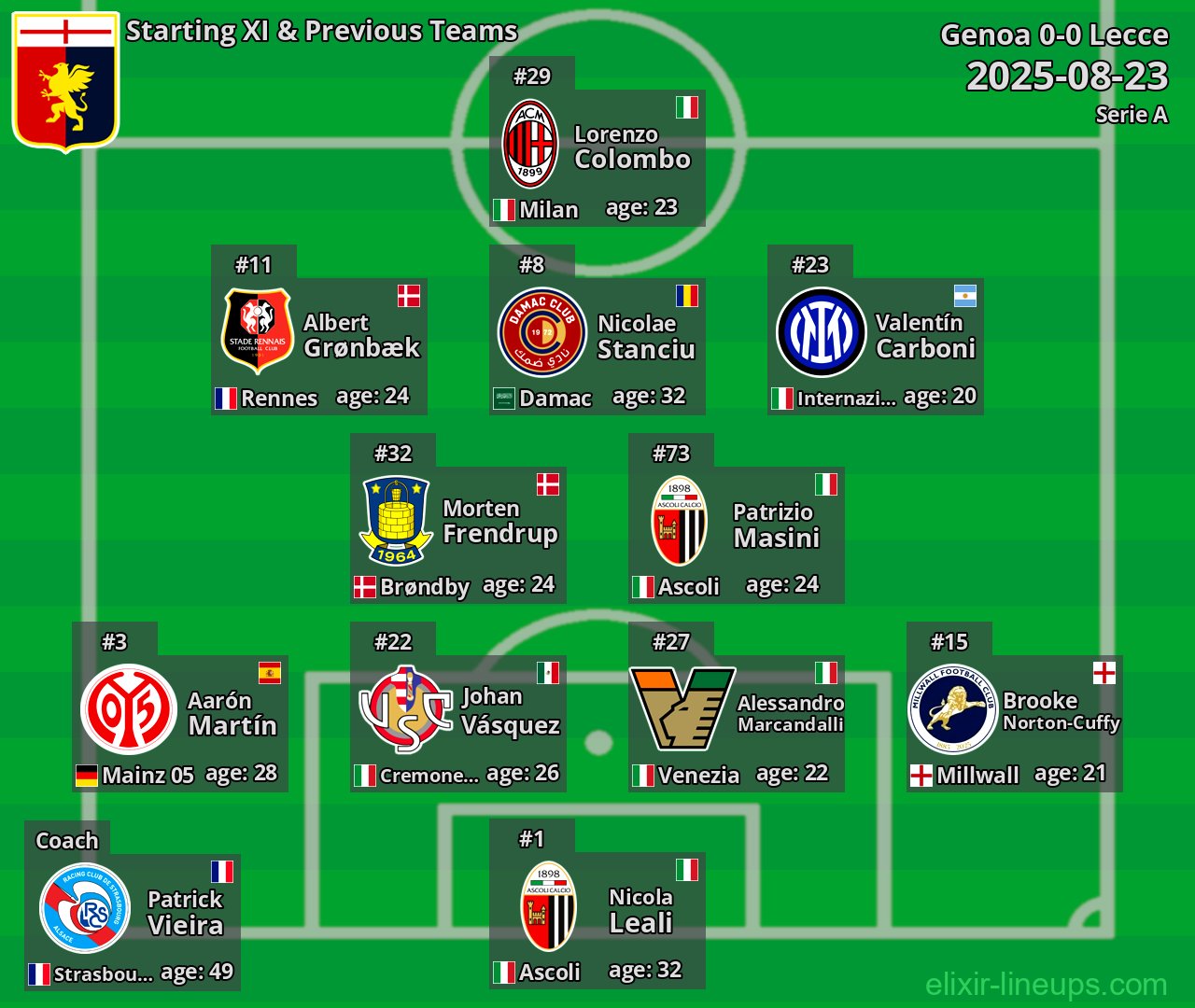 Genoa Starting XI & Previous Teams 2025-08-23