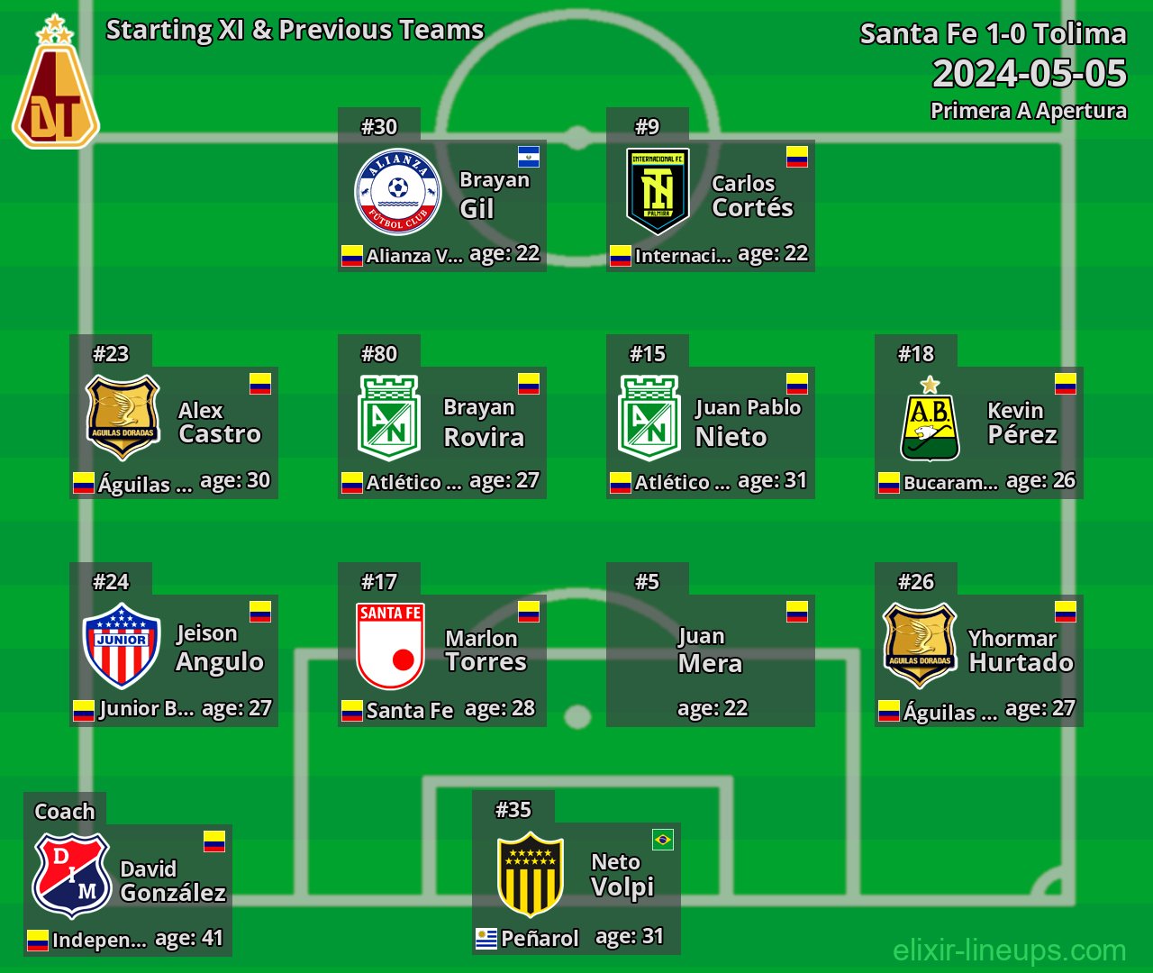 Tolima Starting XI & Previous Teams 2024-05-05