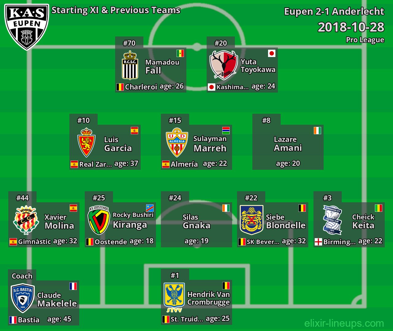 Eupen Starting XI & Previous Teams 2018-10-28