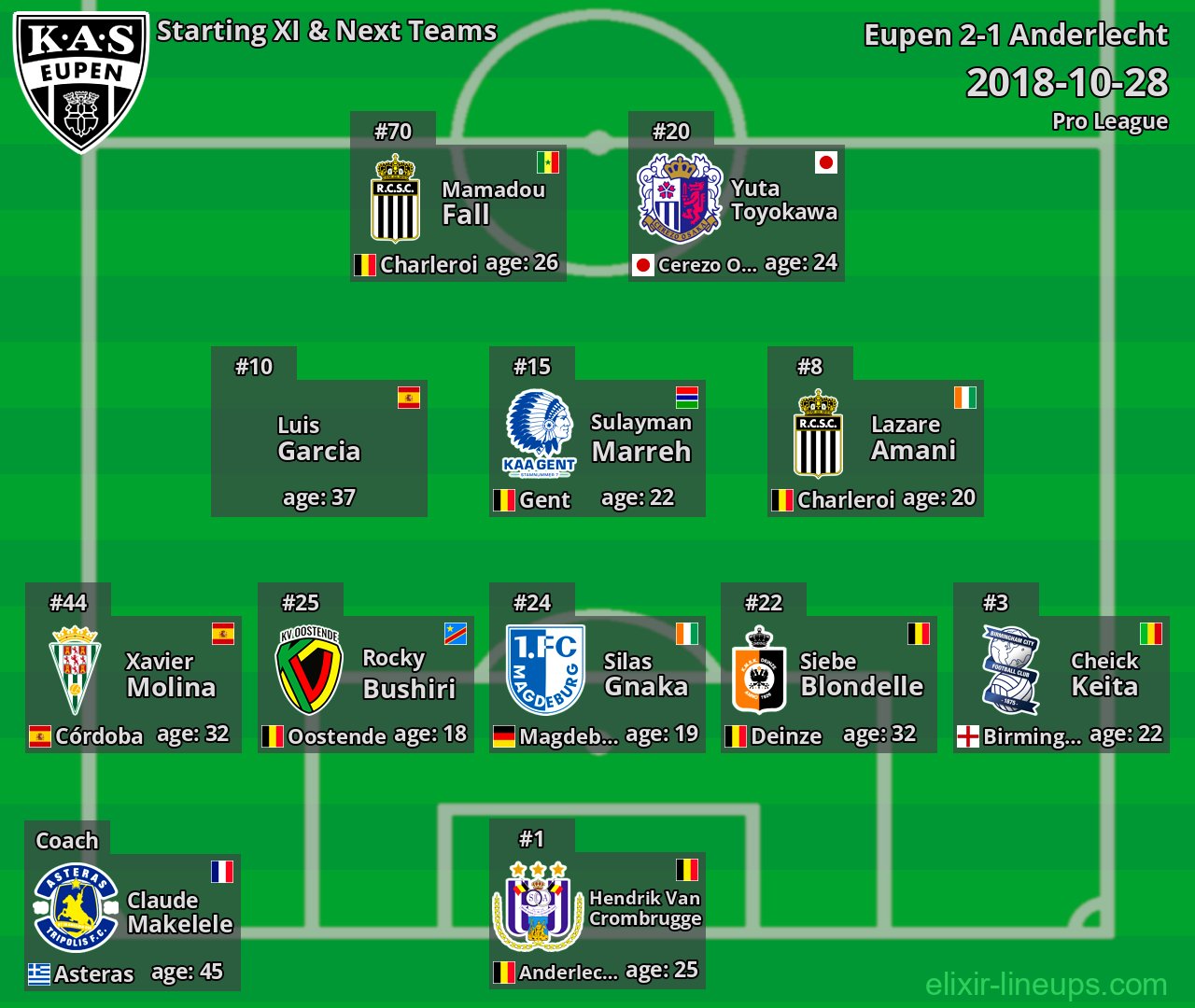 Eupen Starting XI & Next Teams 2018-10-28
