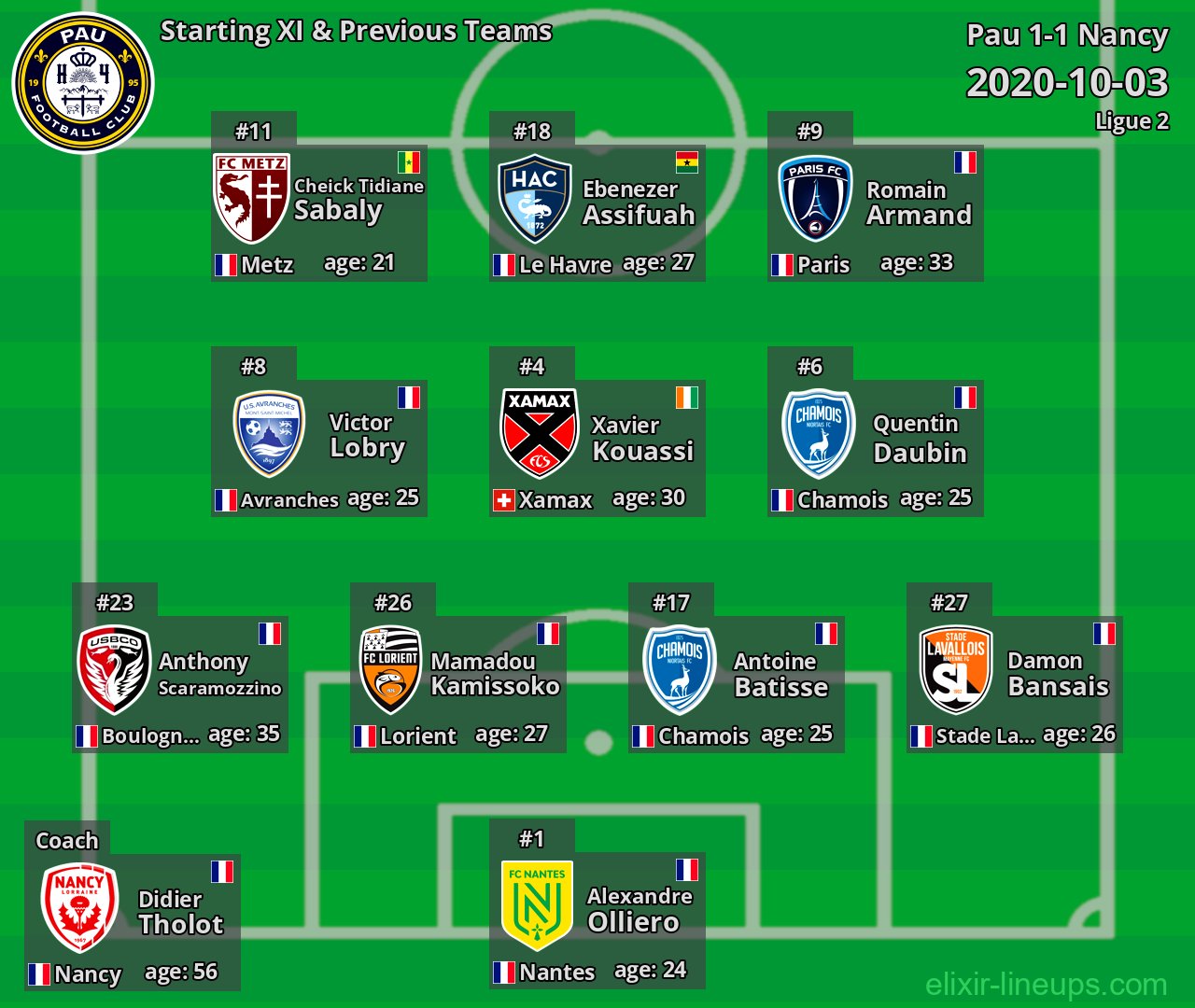 Pau Starting XI & Previous Teams 2020-10-03