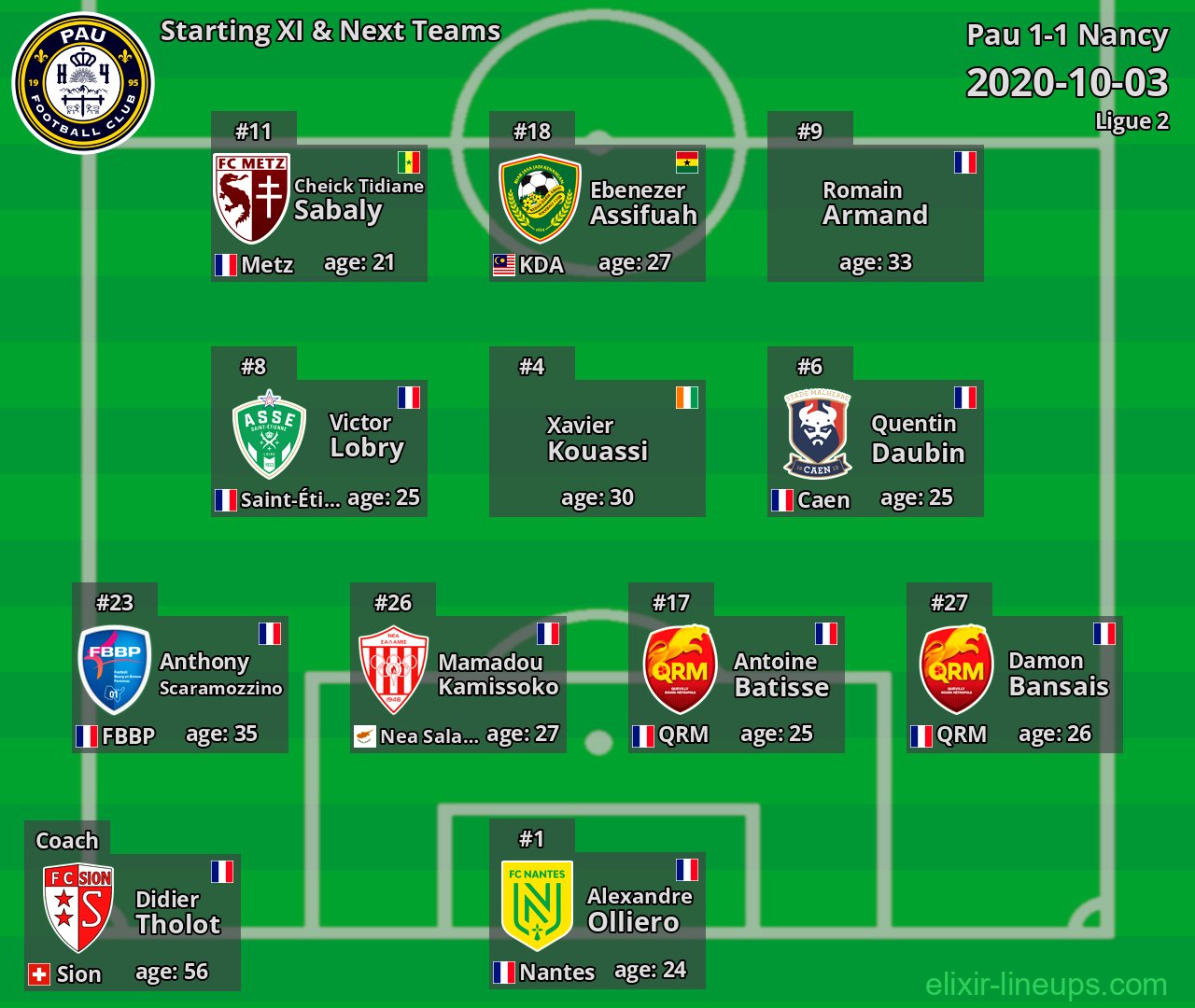 Pau Starting XI & Next Teams 2020-10-03