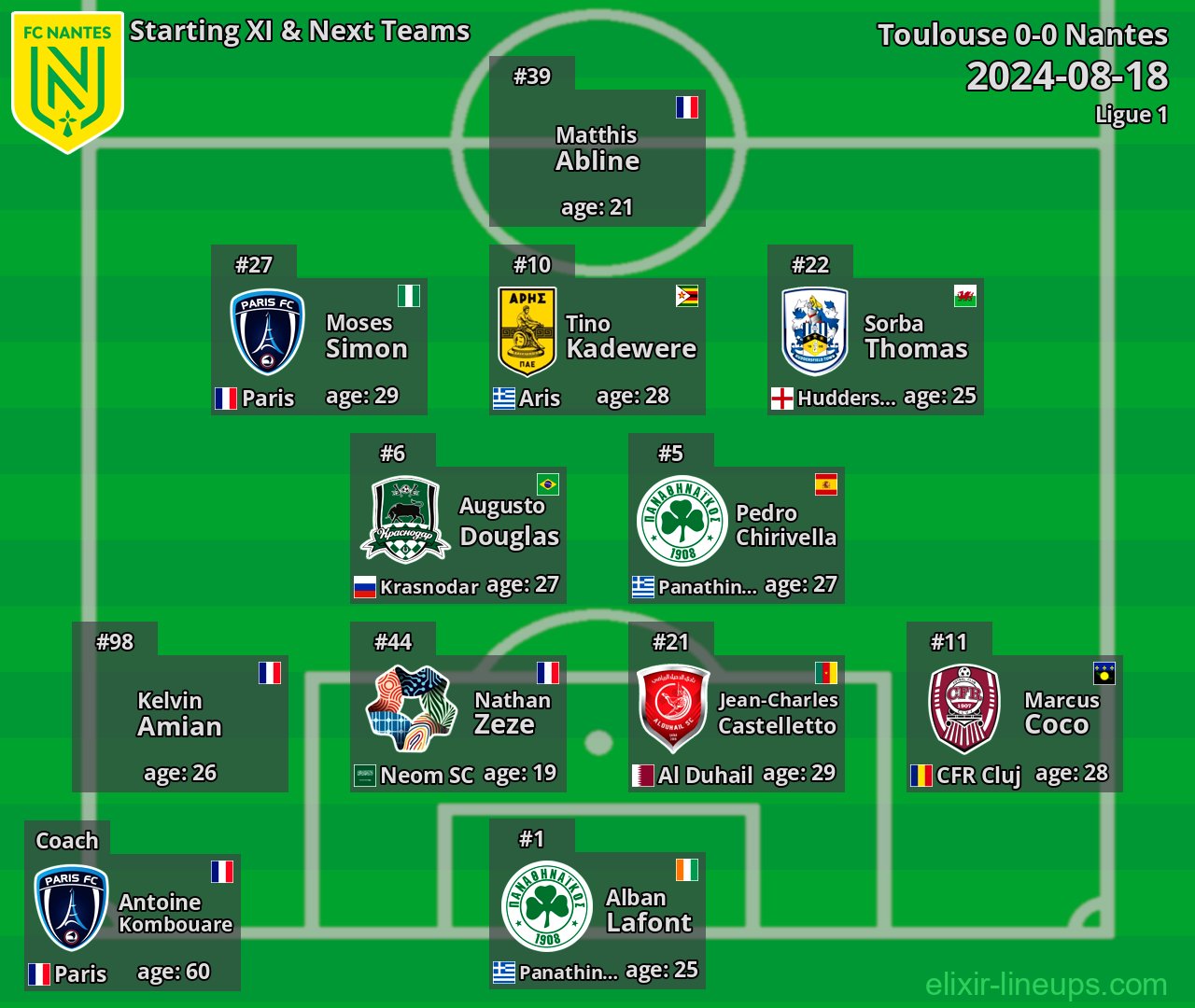 Nantes Starting XI & Next Teams 2024-08-18