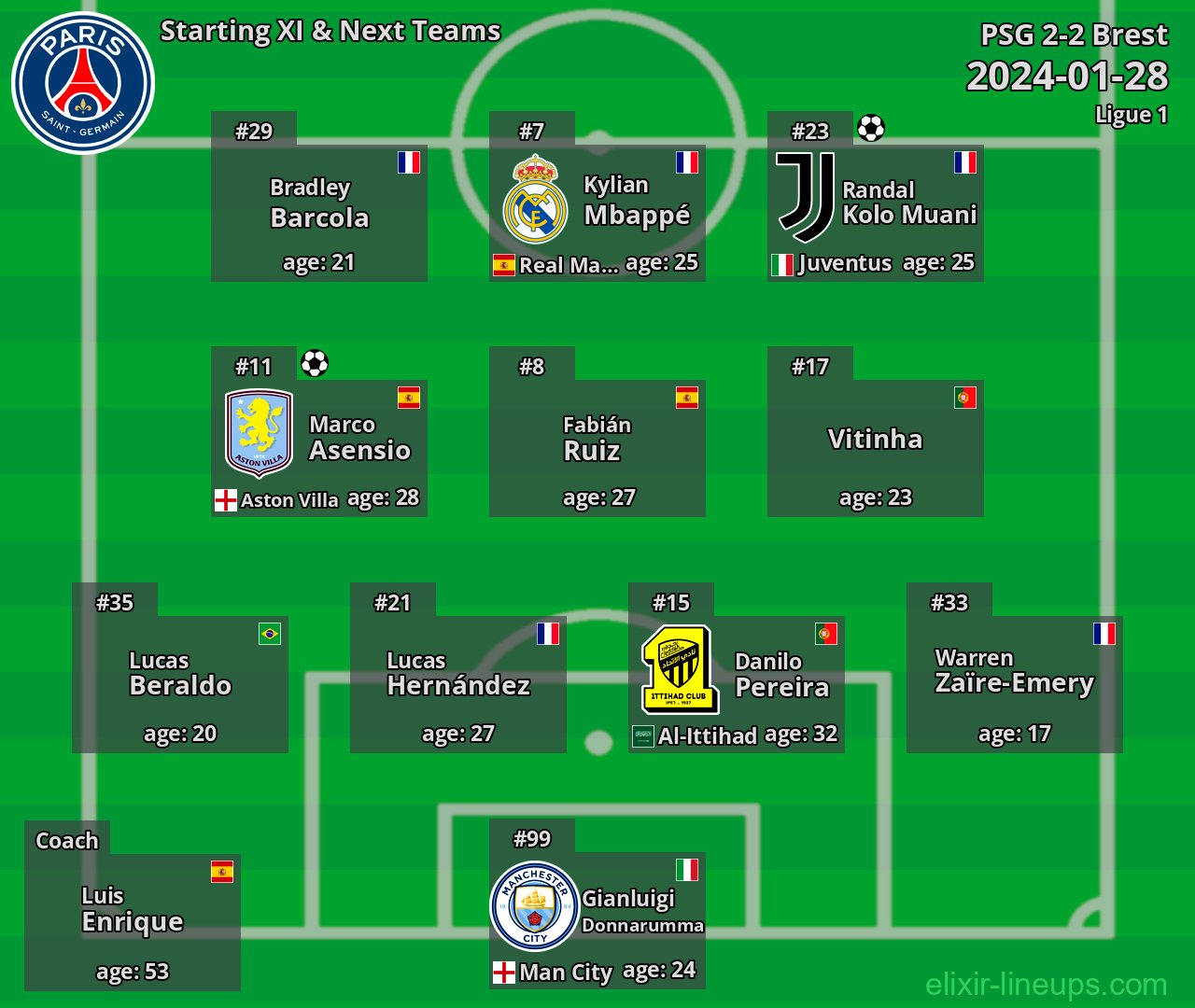 PSG Starting XI & Next Teams 2024-01-28