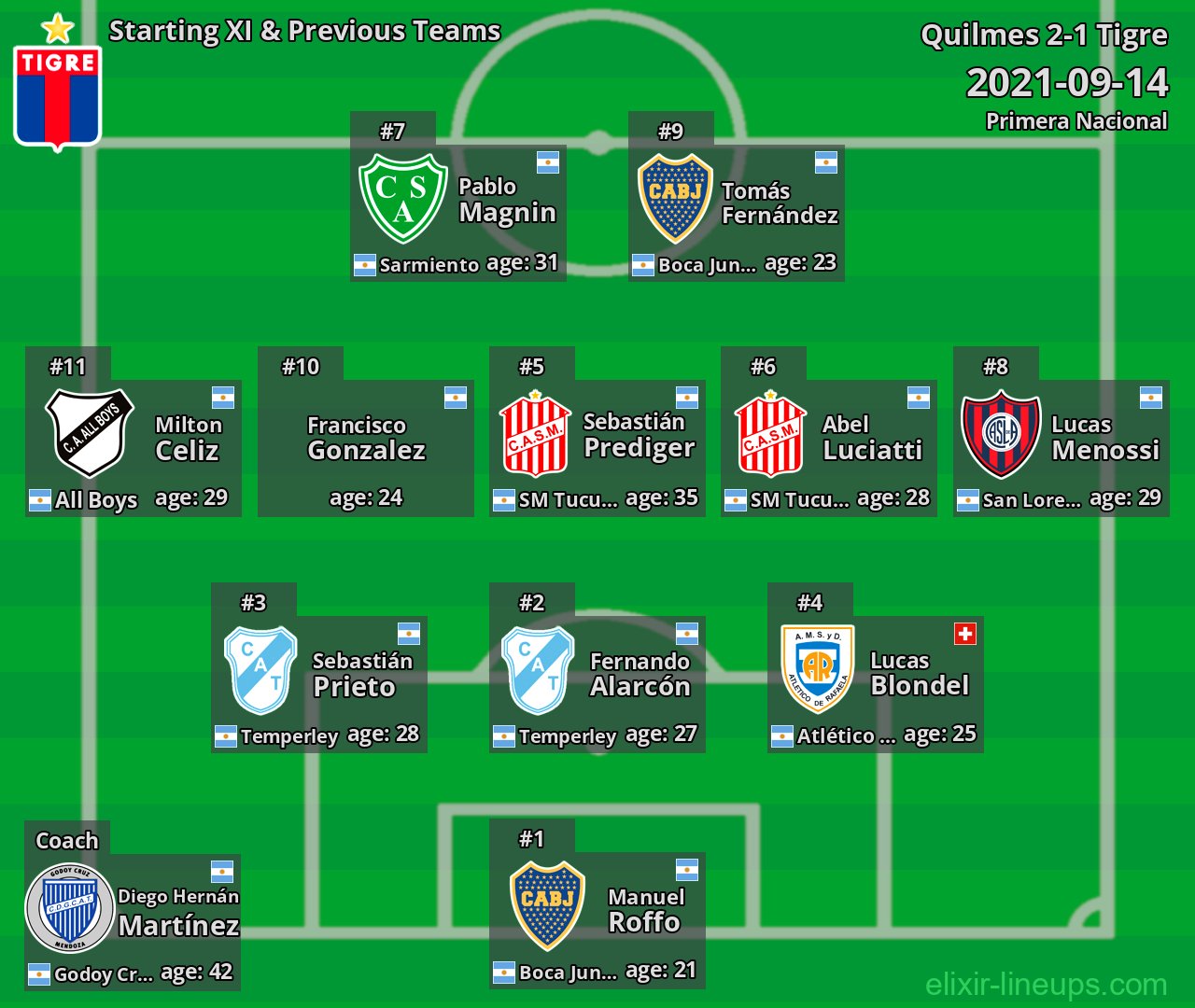 Tigre Starting XI & Previous Teams 2021-09-14