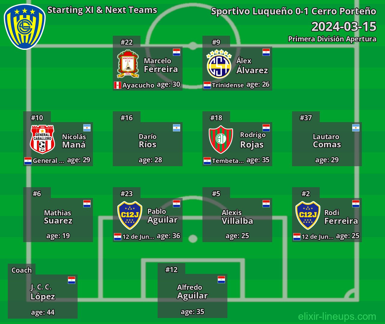 Sportivo Luqueño Starting XI & Next Teams 2024-03-15