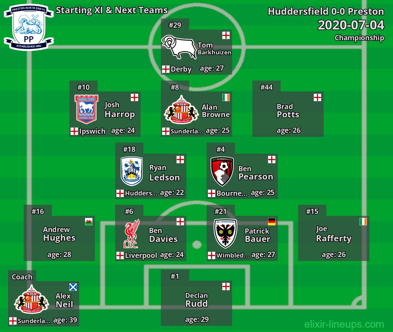 Preston Starting XI & Next Teams 2020-07-04