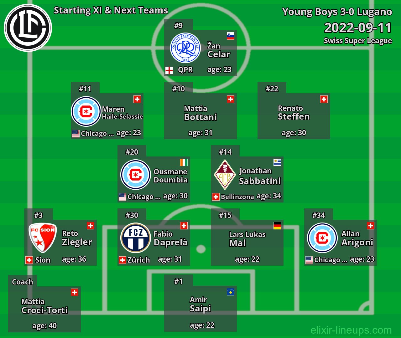 Lugano Starting XI & Next Teams 2022-09-11