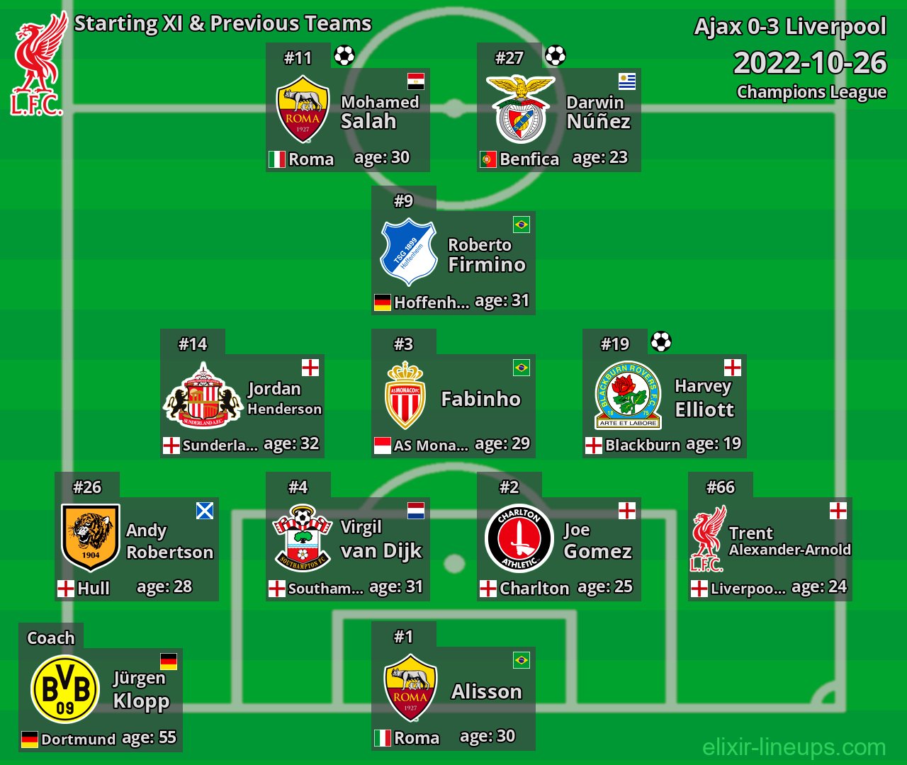 Liverpool Starting XI & Previous Teams 2022-10-26