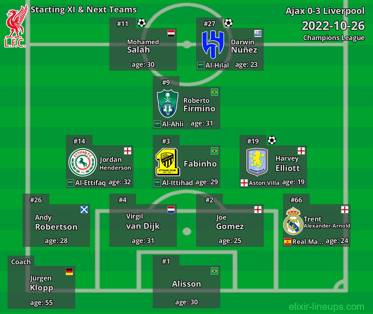 Liverpool Starting XI & Next Teams 2022-10-26