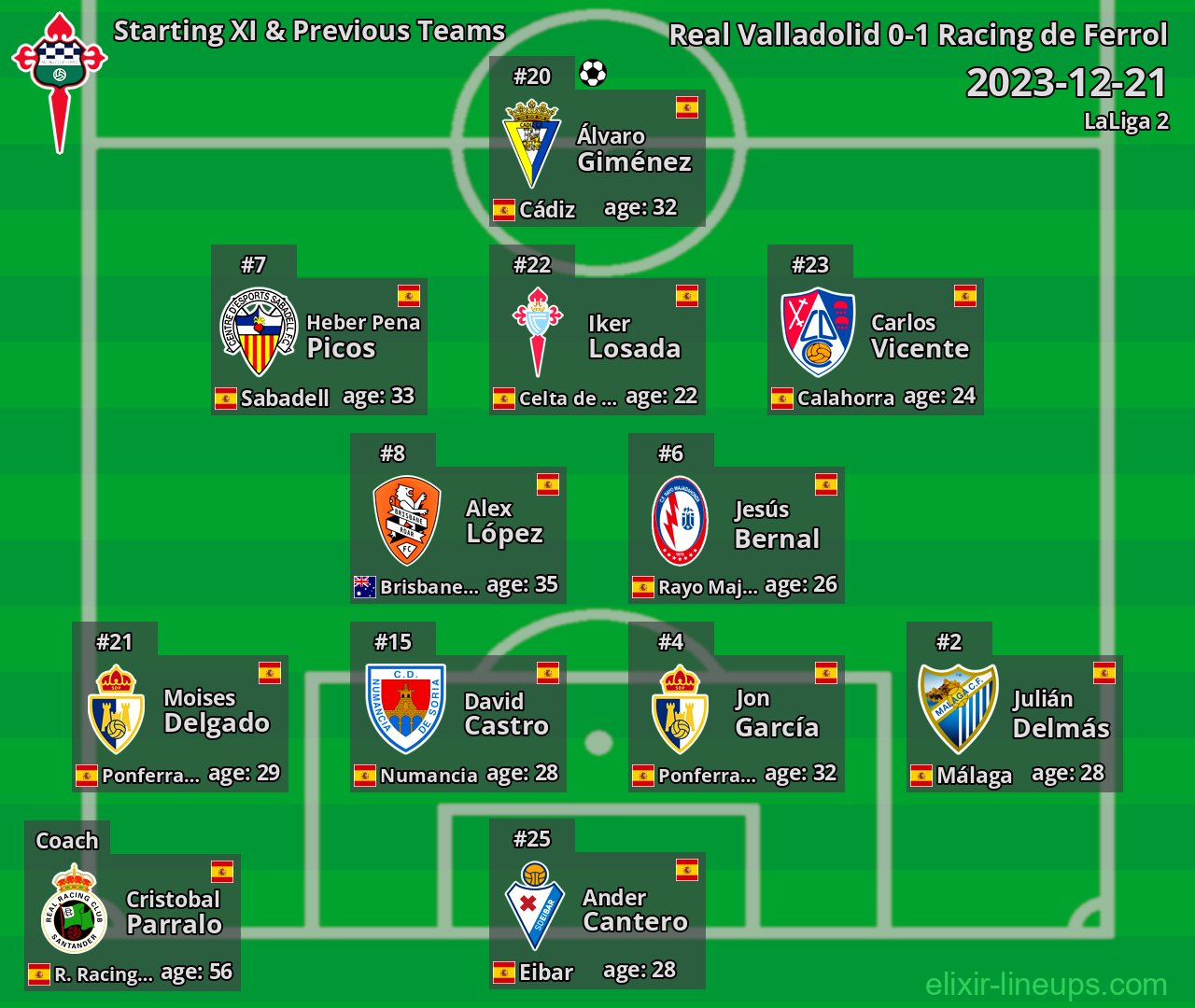 Racing de Ferrol Starting XI & Previous Teams 2023-12-21