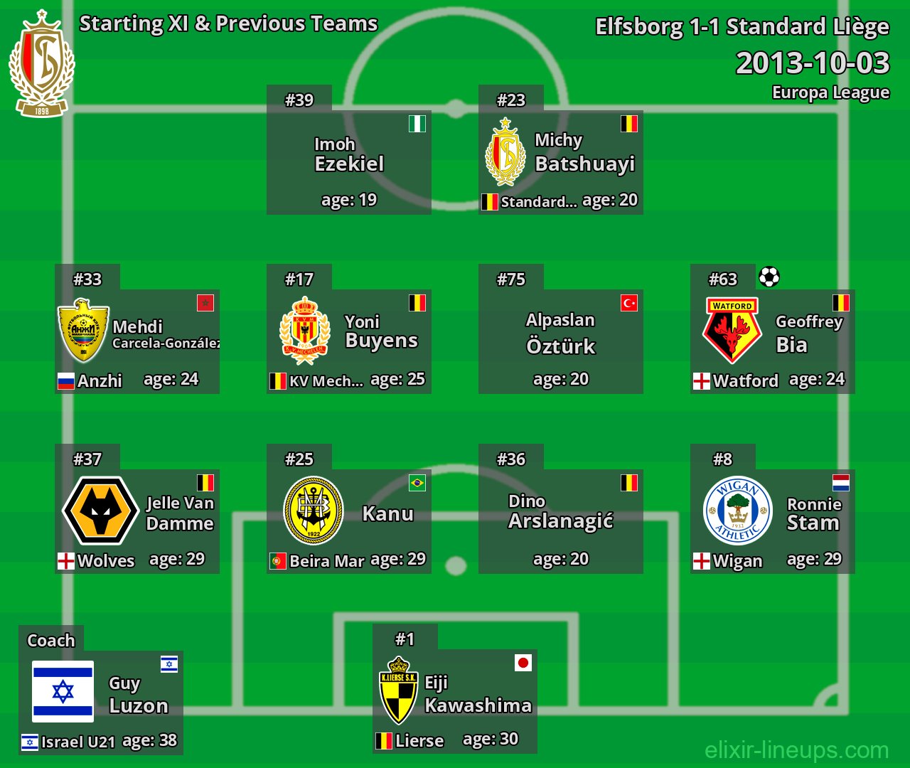 Standard Liège Starting XI & Previous Teams 2013-10-03