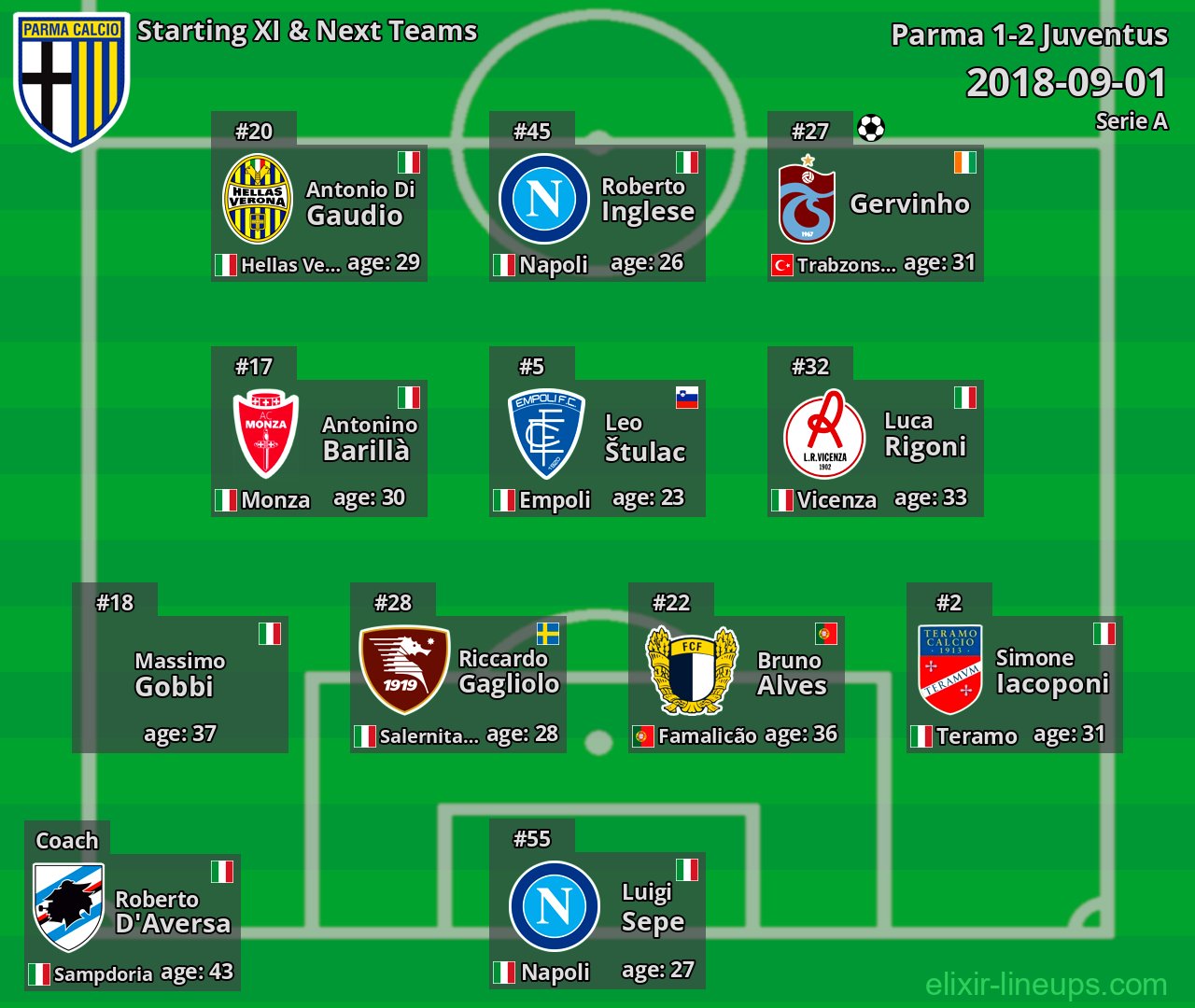 Parma Starting XI & Next Teams 2018-09-01