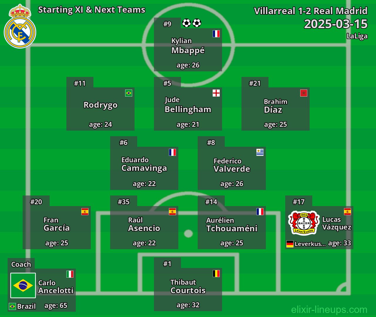 Real Madrid Starting XI & Next Teams 2025-03-15
