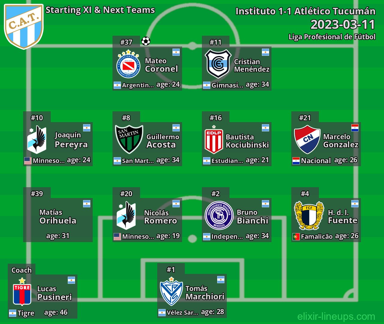Atlético Tucumán Starting XI & Next Teams 2023-03-11