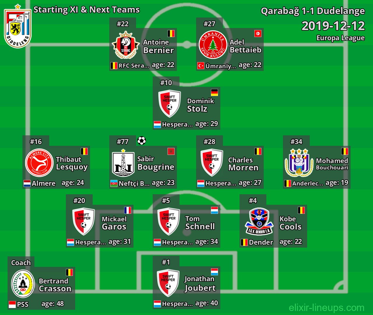 Dudelange Starting XI & Next Teams 2019-12-12