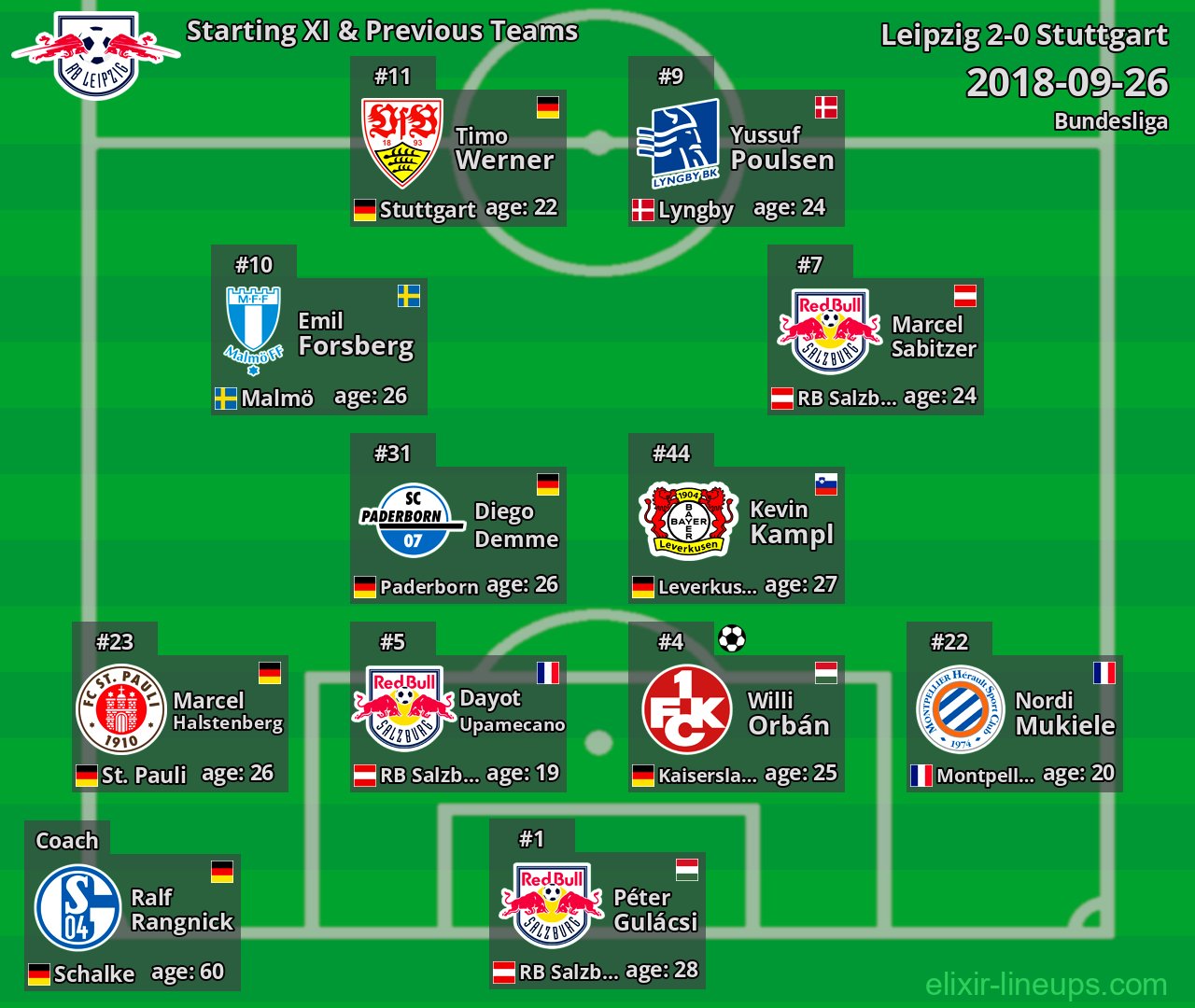 Leipzig Starting XI & Previous Teams 2018-09-26